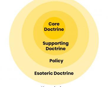 myth 4 doctrines